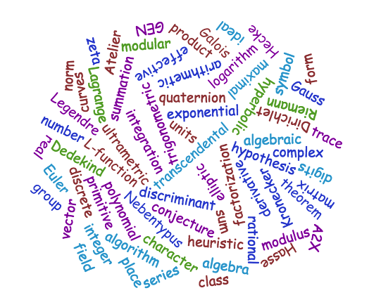 Wordcloud of Math terms related to PARI/GP