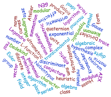 Wordcloud of Math terms related to PARI/GP